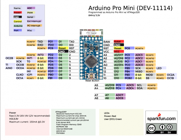 Pro micro Atmega32U4 Compatible with Arduino - Image 3