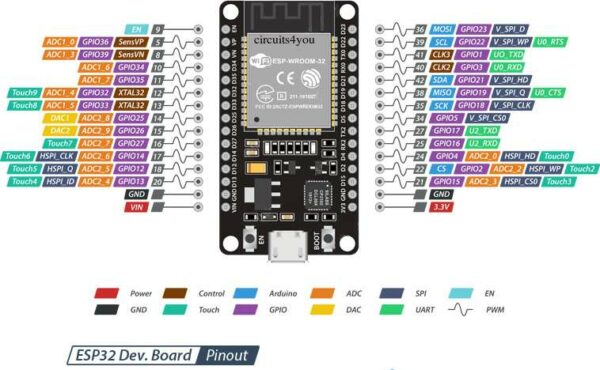 ESP32 Wireless Module GPRS Antenna SIM Card SIM800L Board - Image 3