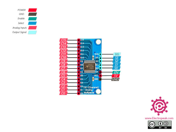 16-Channel Analog Multiplexer - Image 2