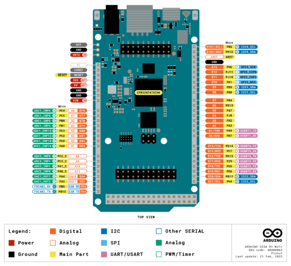 Arduino GIGA R1 WiFi - Image 6