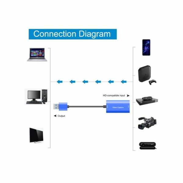Game Capture Card HDMI-compatible To USB 3.0 (NOT FOR PROJECTORS) - Image 6
